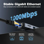 USB-C Hub with Ethernet, 4K HDMI & 100W PD
