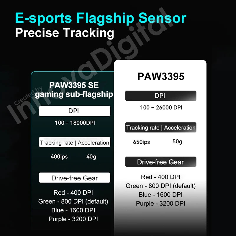 VXE Dragonfly R1 Pro Gamingmus